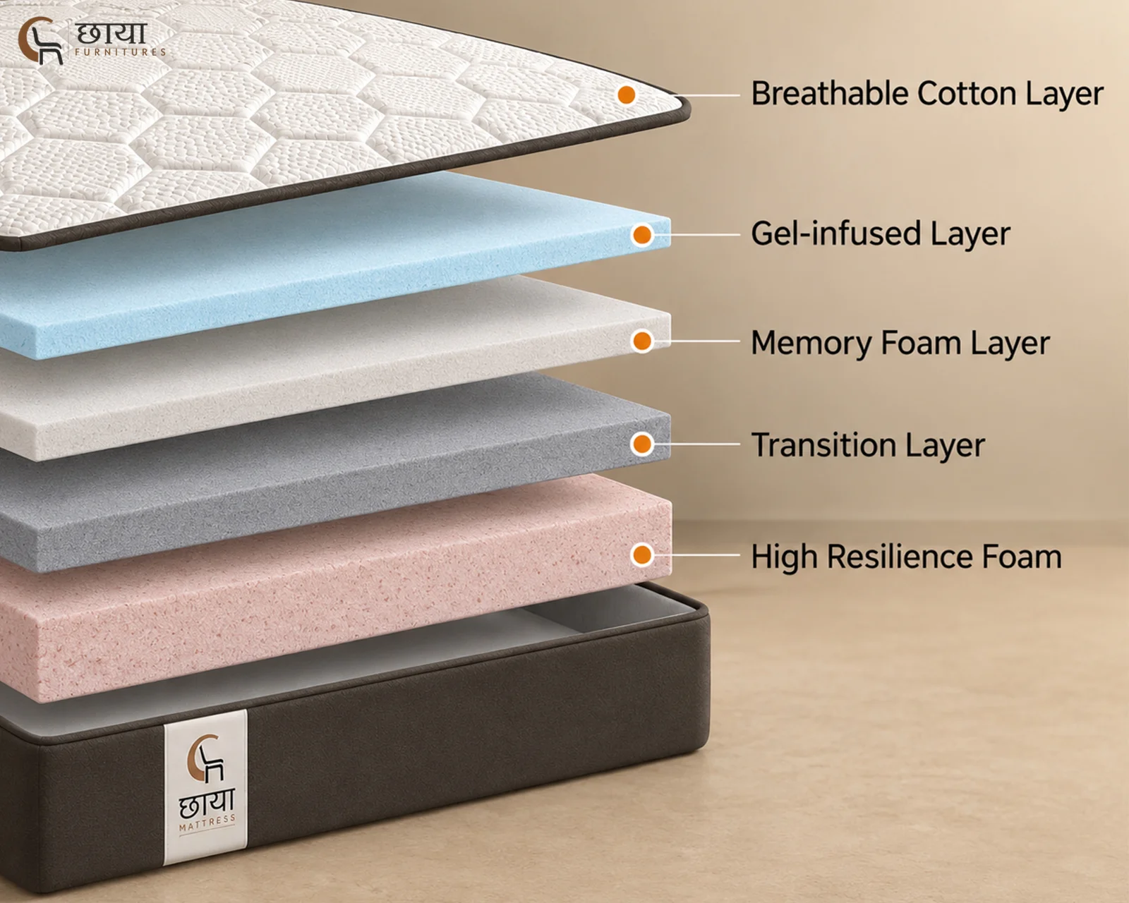 Chaaya Ortho Memory Foam Mattress (King Size) — 3